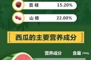 娱乐吃瓜酱隔离食用手册
